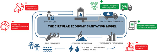 Sanitation-Factsheet